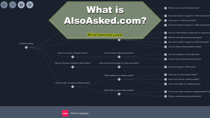AlsoAsked - Tools dedicated to the search for questions