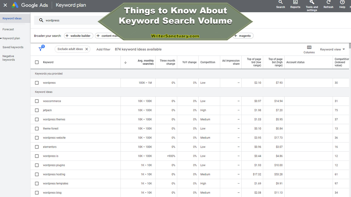 7 Important Things to Know About Keyword Search Volume