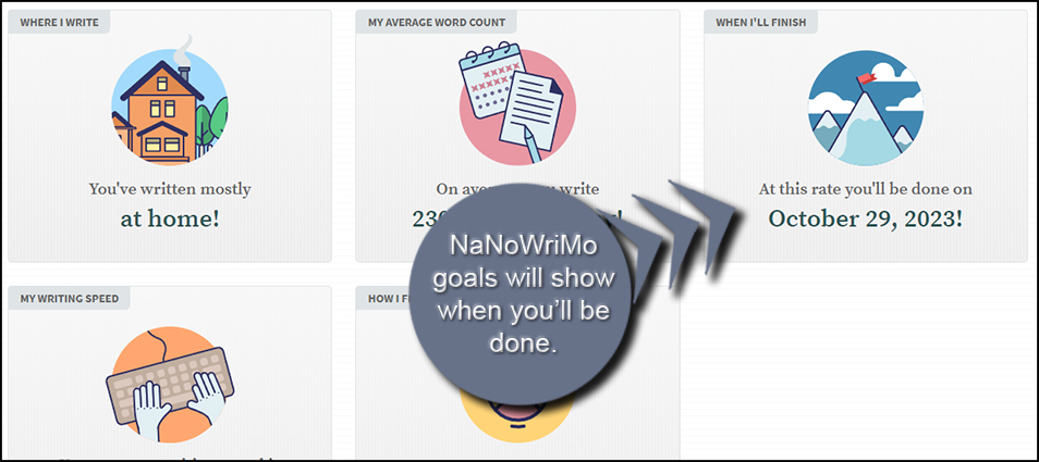 NaNoWriMo Goal Deadlines