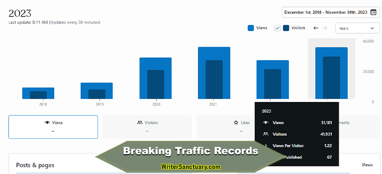 Breaking Annual Traffic Records